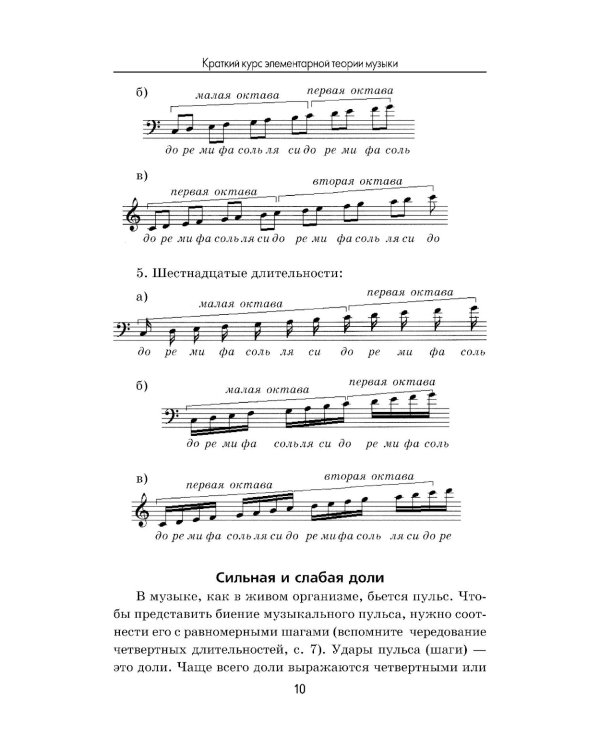Краткий курс элементарной теории музыки. 13-е изд