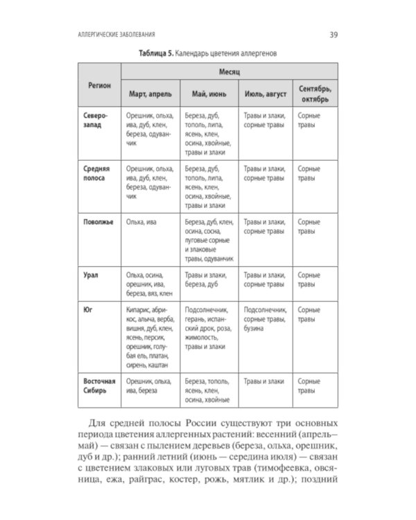 Интерпретация лабораторных исследований при аллергии