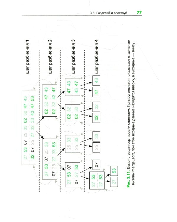 Теоретический минимум по Computer Science. Все что нужно программисту и разработчику