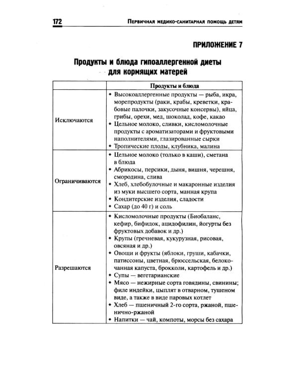 Первичная медико-санитарная помощь детям: профессиональная переподготовка: Учебное пособие