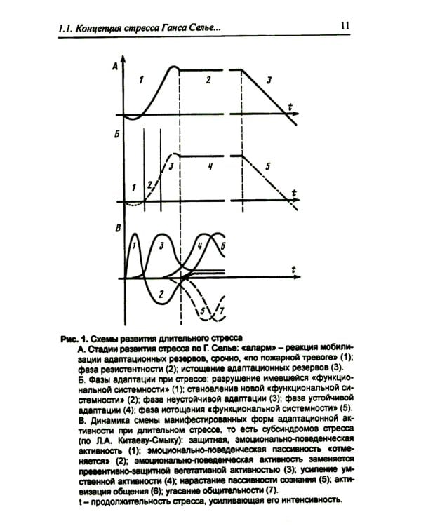 Организм и стресс: стресс жизни и стресс смерти. 3-е изд., стер