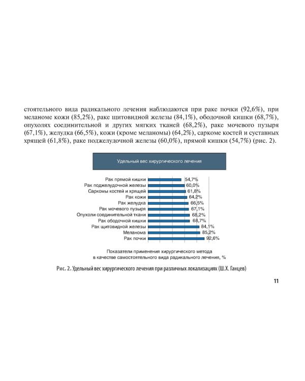 Хирургические методы лечения в онкологии: руководство для врачей