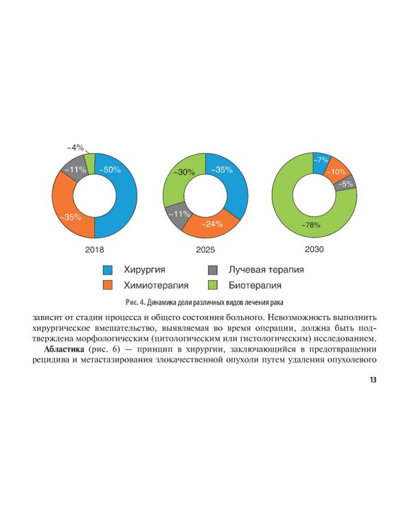 Хирургические методы лечения в онкологии: руководство для врачей