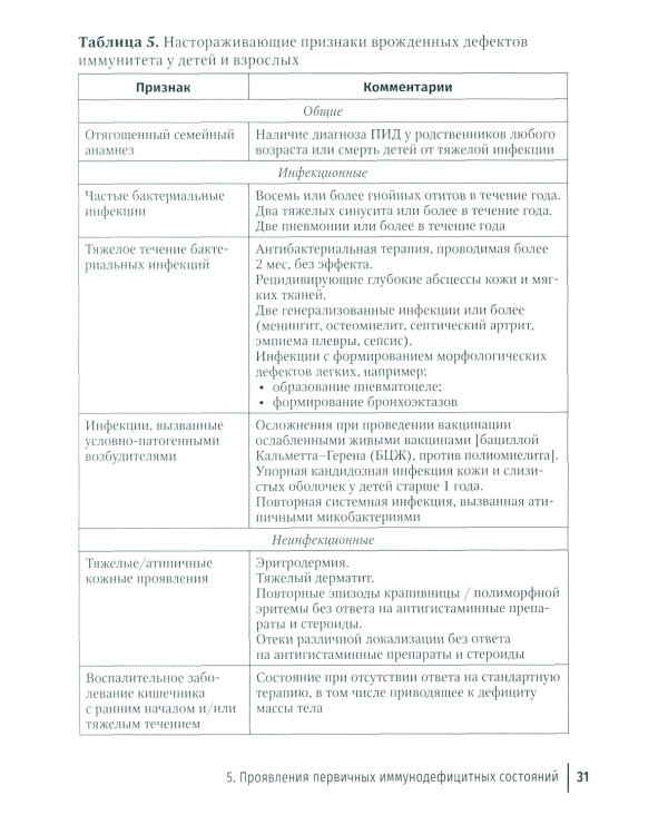 Врожденные дефекты иммунитета: диагностика и терапия: руководство для врачей