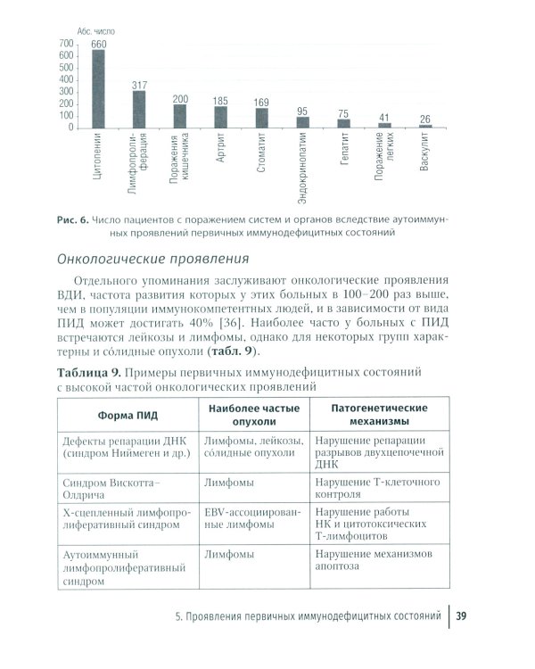 Врожденные дефекты иммунитета: диагностика и терапия: руководство для врачей