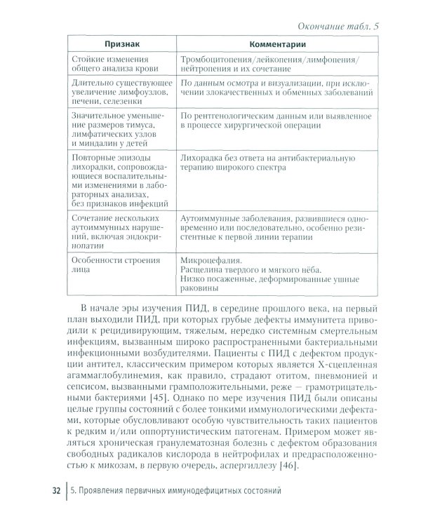 Врожденные дефекты иммунитета: диагностика и терапия: руководство для врачей