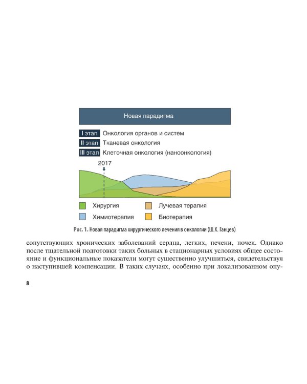 Хирургические методы лечения в онкологии: руководство для врачей