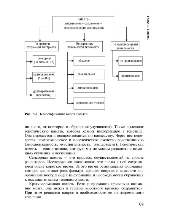 Психология: учебник. 2-е изд., испр