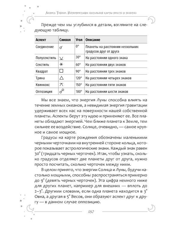 Интерпретация натальной карты просто и понятно