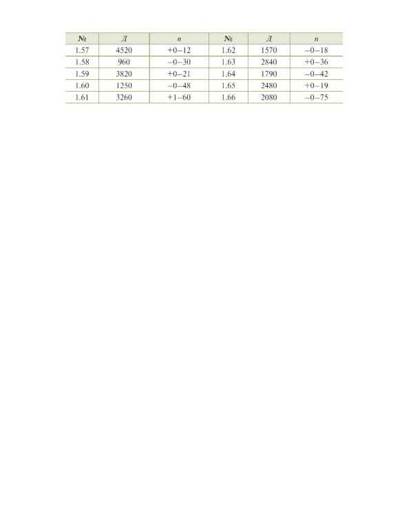 Стрельба и управление огнем артиллерии: Учебник