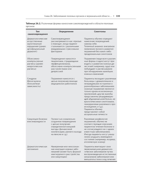 Генитальные и перианальные заболевания / Томас Ф. Мрочковски, Ларри Э. Милликан, Лоуренс Чарльз Париш ; пер. с англ. под ред. В. А. Молочкова. — М. : 