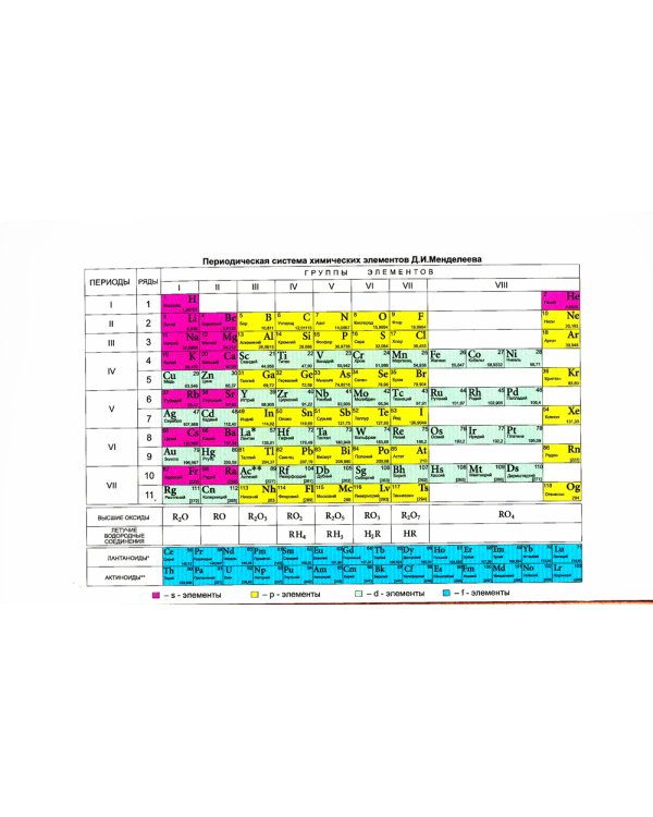 Репетитор по химии. 66-е изд