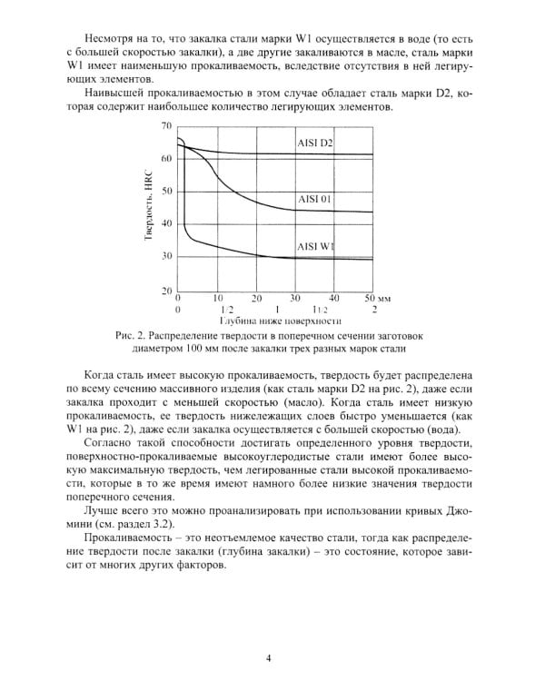Прокаливаемость стали