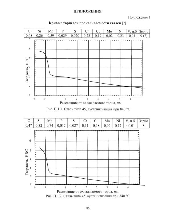 Прокаливаемость стали