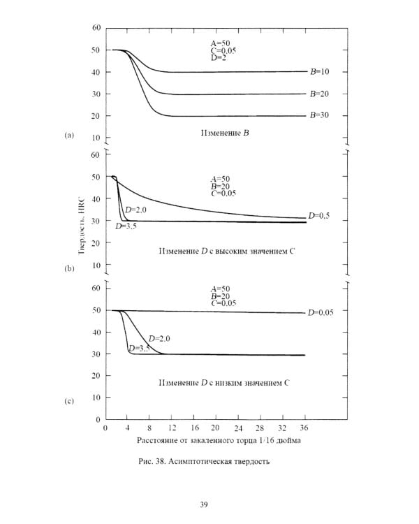 Прокаливаемость стали