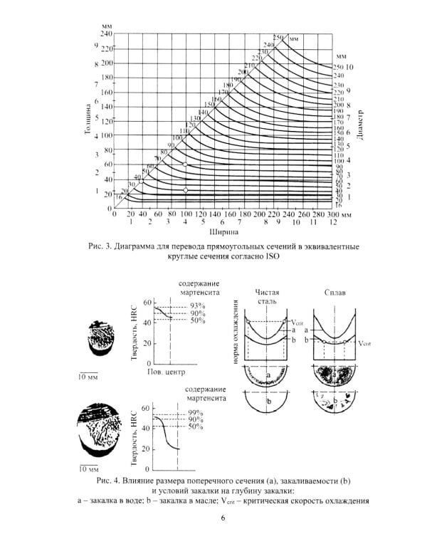 Прокаливаемость стали