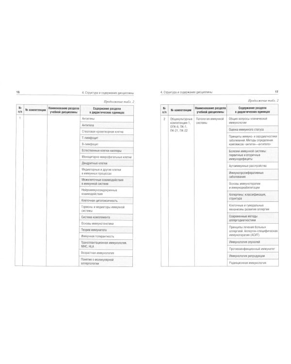 Иммунология и клиническая иммунология: учебное пособие