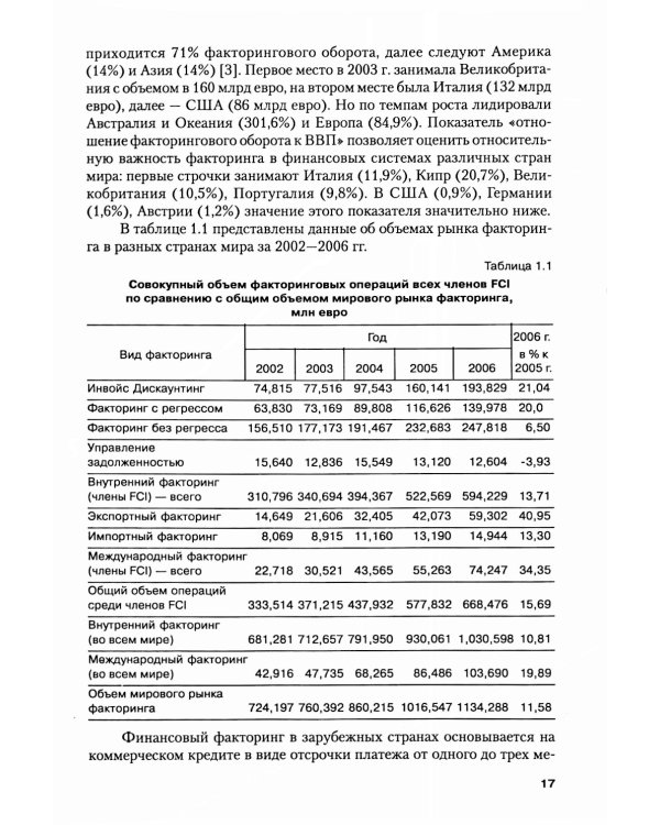 Факторинг: Учебное пособие