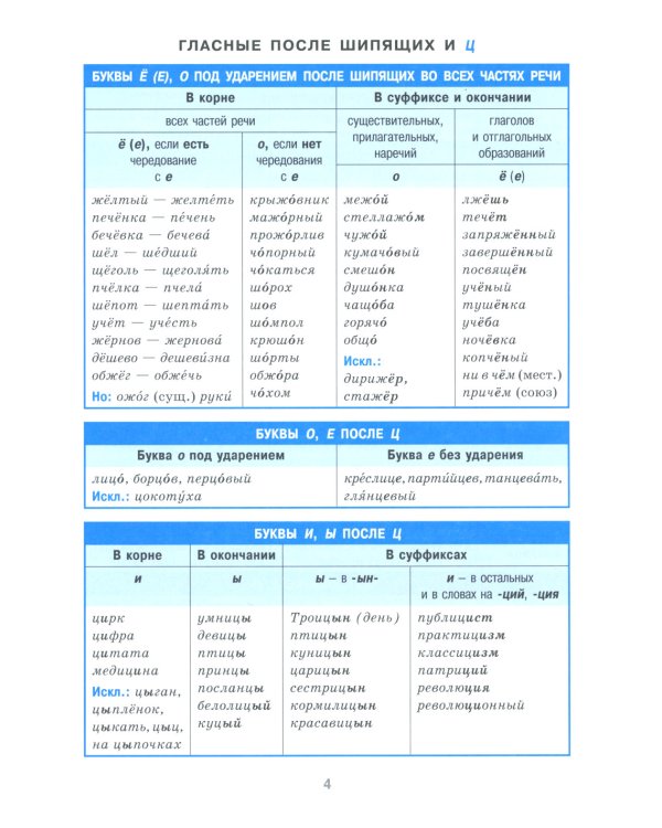 Справочник в таблицах. Русский язык. 7-11 кл