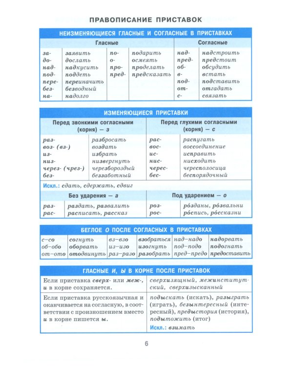 Справочник в таблицах. Русский язык. 7-11 кл