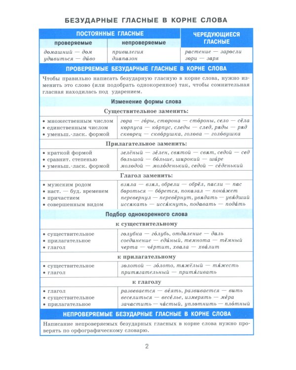 Справочник в таблицах. Русский язык. 7-11 кл