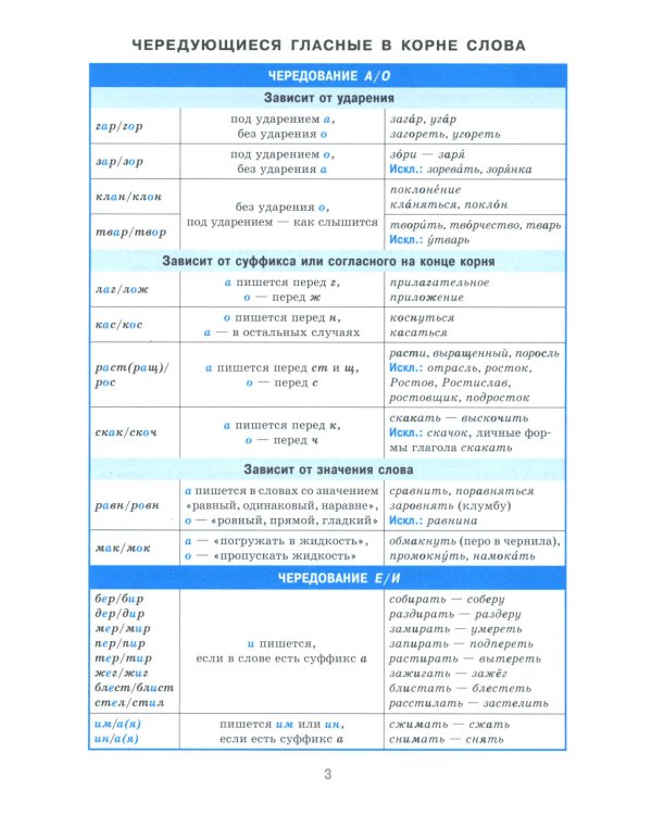 Справочник в таблицах. Русский язык. 7-11 кл