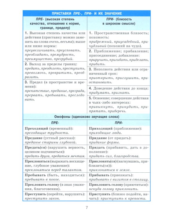Справочник в таблицах. Русский язык. 7-11 кл