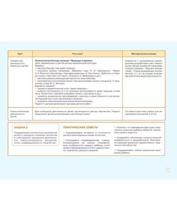 Блокнот педагога старшей группы детского сада. Художественно-эстетическое развитие