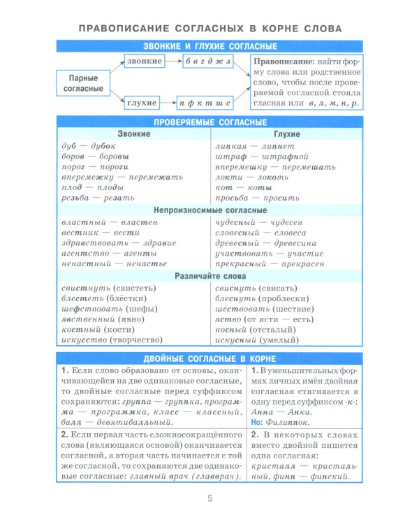 Справочник в таблицах. Русский язык. 7-11 кл