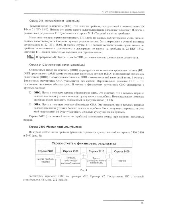 ПБУ 18/2. Практические примеры ведения учета в "1С:Бухгалтерии 8"