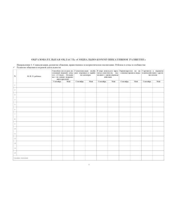 Комплексная педагогическая диагностика индив.развития детей 4-5 лет с ЗПР в компенсирующей/комбинированной группе детского сада (командный подход)