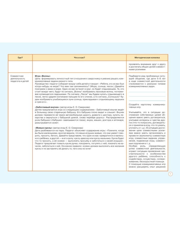 Блокнот педагога старшей группы детского сада. Социально-коммуникативное развитие