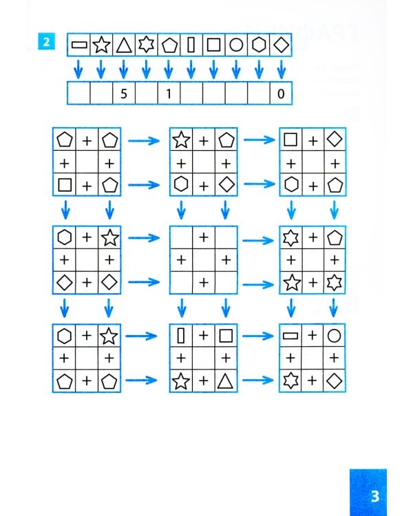 Лучшие IQ-задания для будущих айтишников