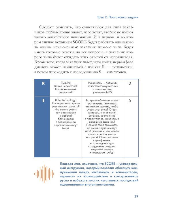 LET'S COME TOGETHER. Эффективная коммуникация внутри команды