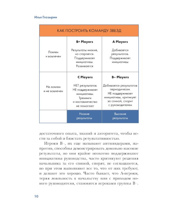 LET'S COME TOGETHER. Эффективная коммуникация внутри команды