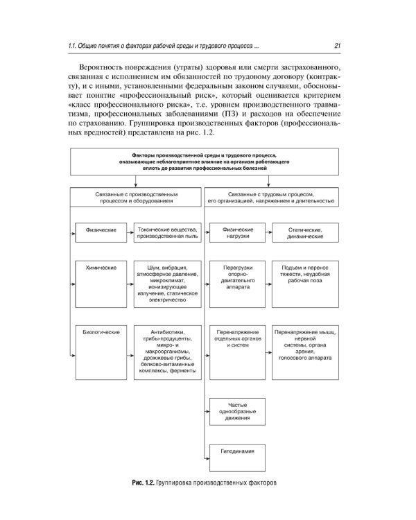 Профессиональные заболевания ЛОР-органов : руководство для врачей. 2-е изд, перераб