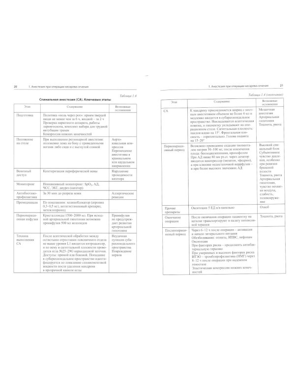 Сложные акушерские состояния, требующие проведения оптимизированной анестезии, реанимации и интенсивной терапии. 2-е изд