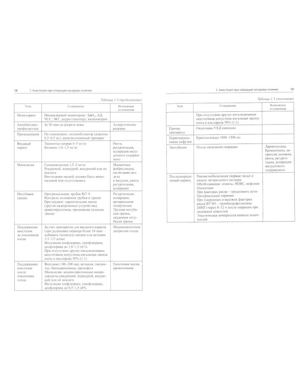 Сложные акушерские состояния, требующие проведения оптимизированной анестезии, реанимации и интенсивной терапии. 2-е изд