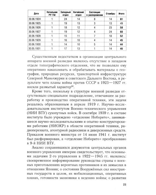 Военная разведка Японии против СССР. Противостояние спецслужб в Европе, на Ближнем и Дальнем Востоке. 1922-1945