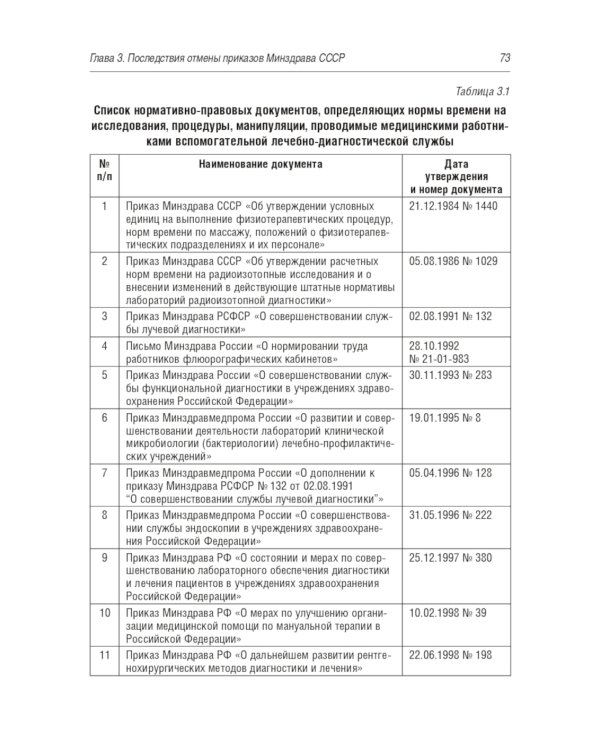 Современные проблемы планирования численности медицинских работников больничных учреждений