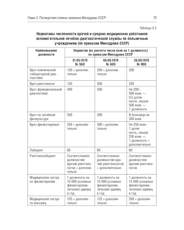 Современные проблемы планирования численности медицинских работников больничных учреждений