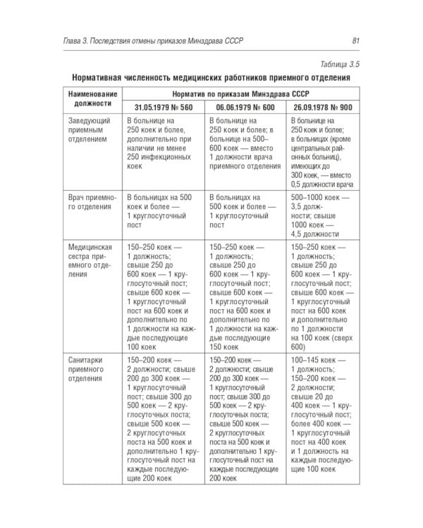 Современные проблемы планирования численности медицинских работников больничных учреждений