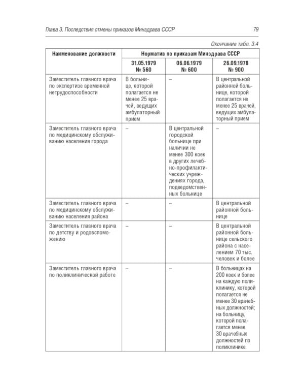 Современные проблемы планирования численности медицинских работников больничных учреждений