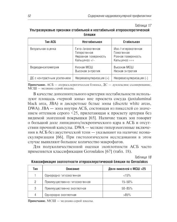 Краткое руководство по кардиоваскулярной профилактике