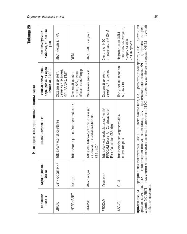 Краткое руководство по кардиоваскулярной профилактике