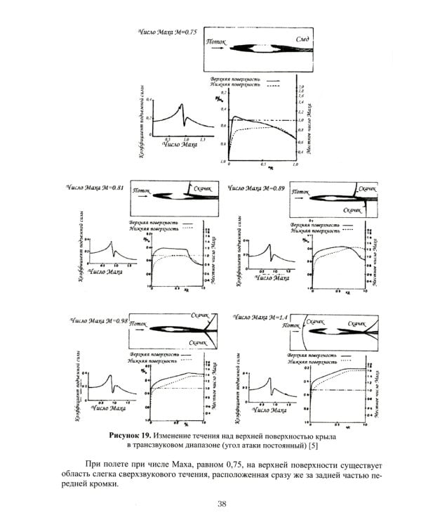 Проектирование боевых самолетов. Зарубежный опыт