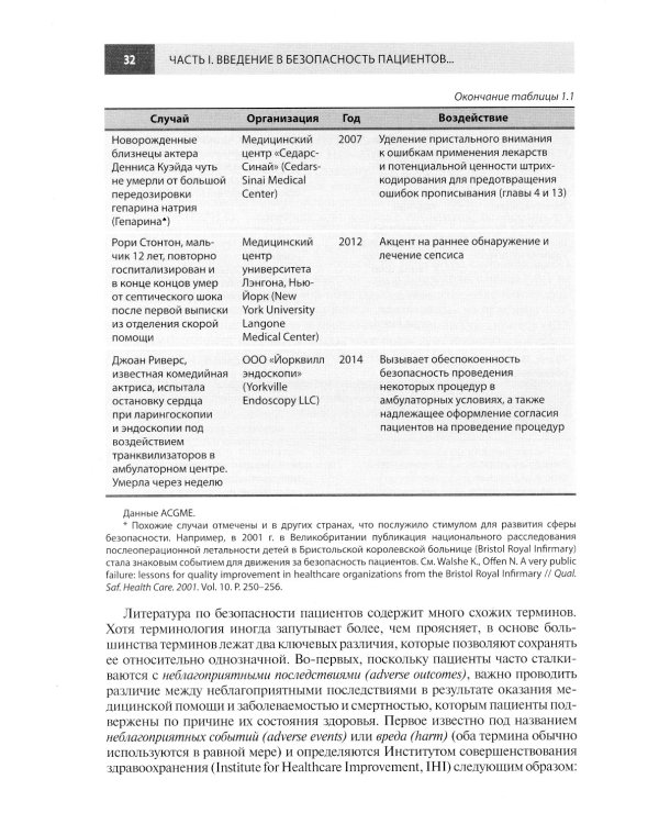 Безопасность пациентов