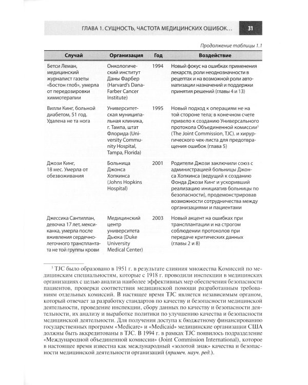 Безопасность пациентов