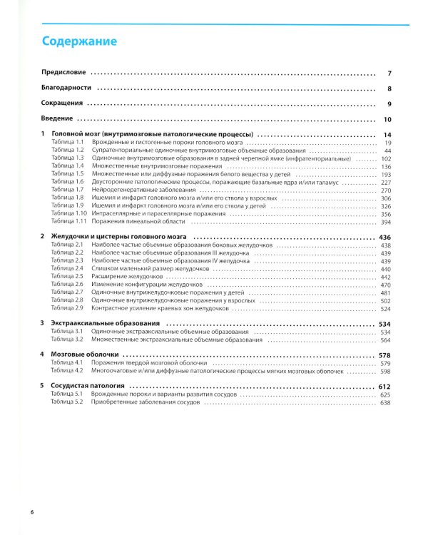 Дифференциальная диагностика в нейровизуализации. Головной мозг и его оболочки