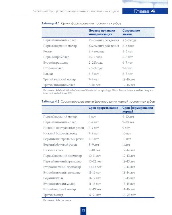 Детская стоматология. 2-е изд
